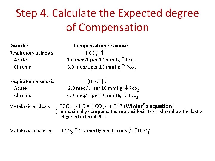 Step 4. Calculate the Expected degree of Compensation Disorder Respiratory acidosis Acute Chronic Compensatory
