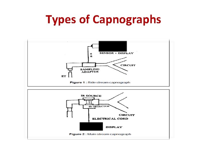 Types of Capnographs 