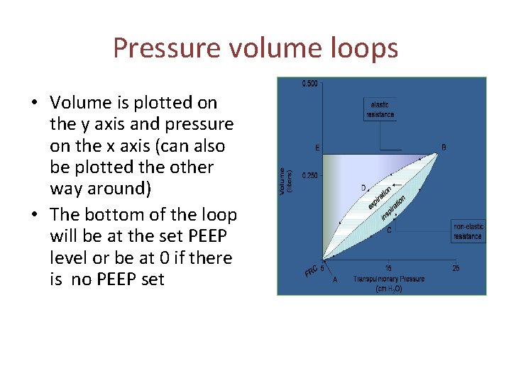 Pressure volume loops • Volume is plotted on the y axis and pressure on