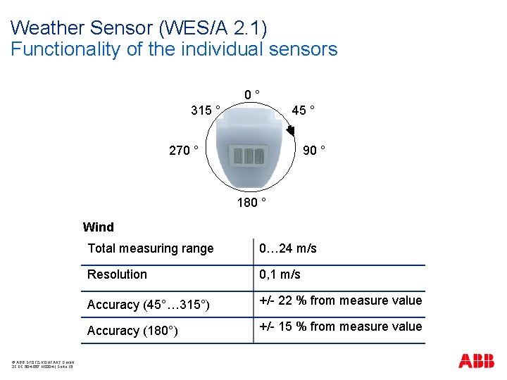 Weather Sensor (WES/A 2. 1) Functionality of the individual sensors 0° 315 ° 45
