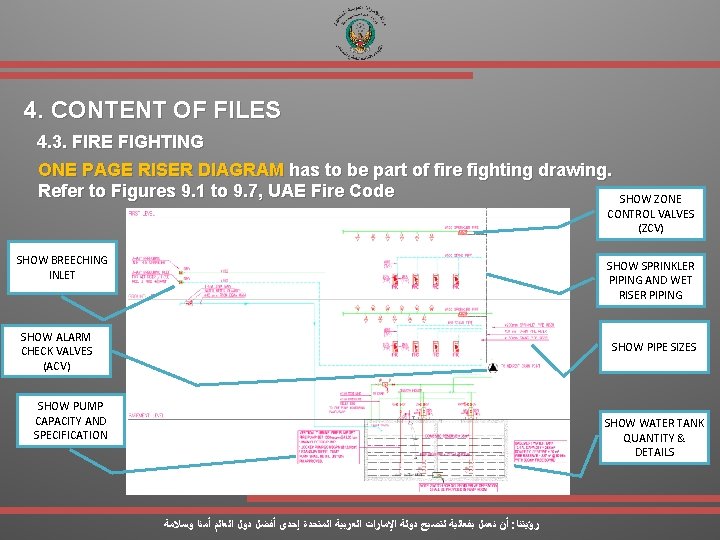 4. CONTENT OF FILES 4. 3. FIRE FIGHTING ONE PAGE RISER DIAGRAM has to