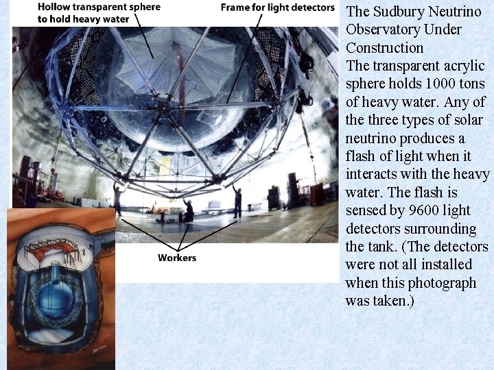 The Sudbury Neutrino Observatory Under Construction The transparent acrylic sphere holds 1000 tons of