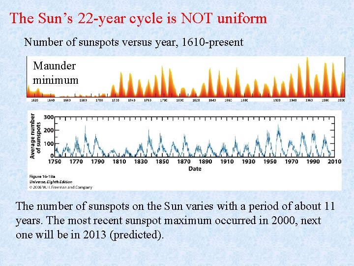 The Sun’s 22 -year cycle is NOT uniform Number of sunspots versus year, 1610