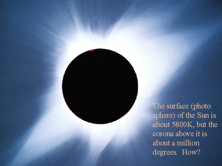 The surface (photo sphere) of the Sun is about 5800 K, but the corona