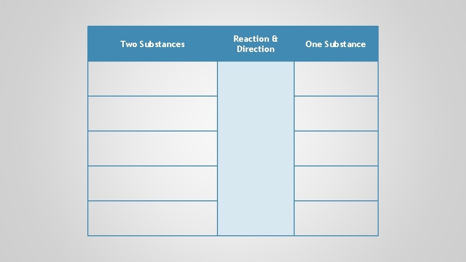 Two Substances Reaction & Direction One Substance 