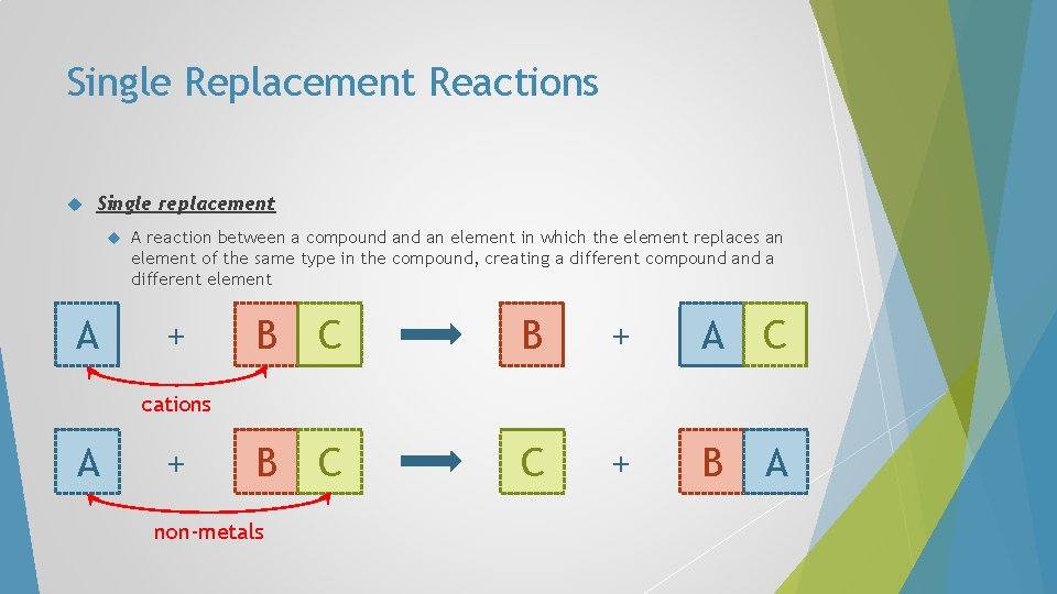 Single Replacement Reactions Single replacement A A reaction between a compound an element in