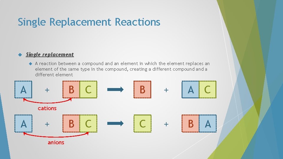 Single Replacement Reactions Single replacement A A reaction between a compound an element in