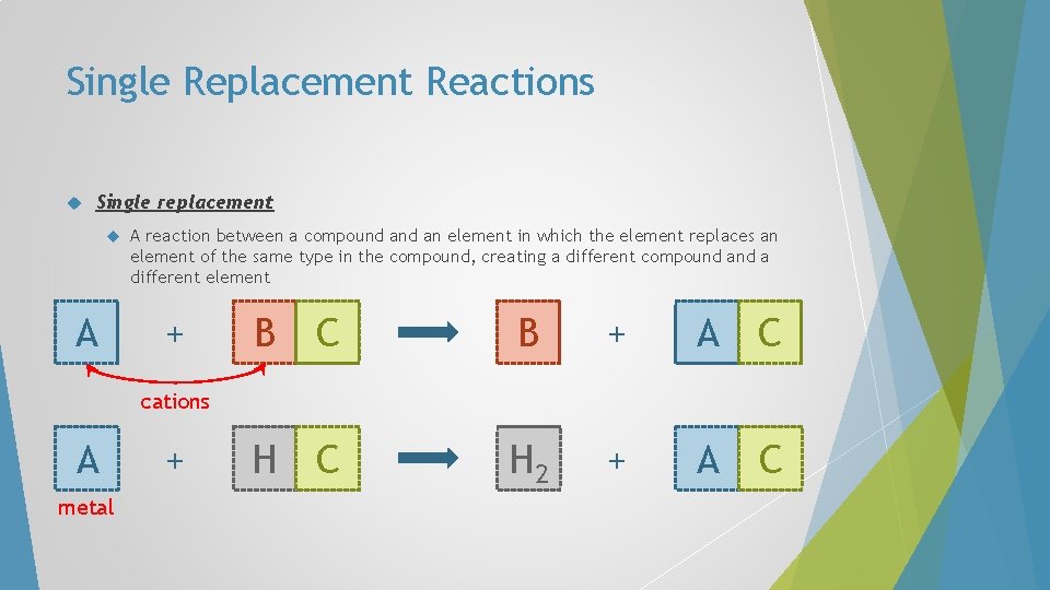 Single Replacement Reactions Single replacement A A reaction between a compound an element in