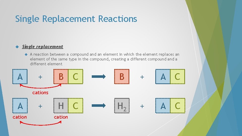 Single Replacement Reactions Single replacement A A reaction between a compound an element in