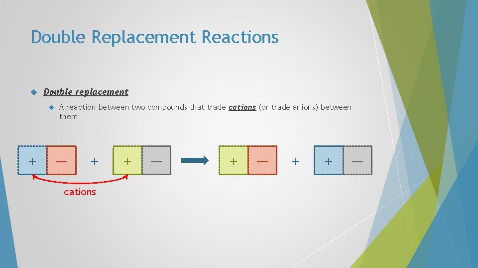 Double Replacement Reactions Double replacement A reaction between two compounds that trade cations (or
