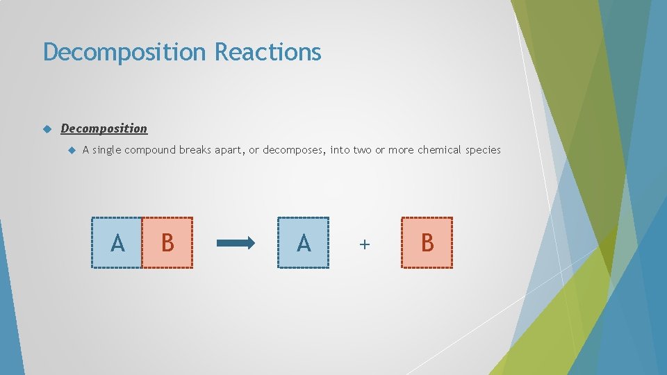Decomposition Reactions Decomposition A single compound breaks apart, or decomposes, into two or more