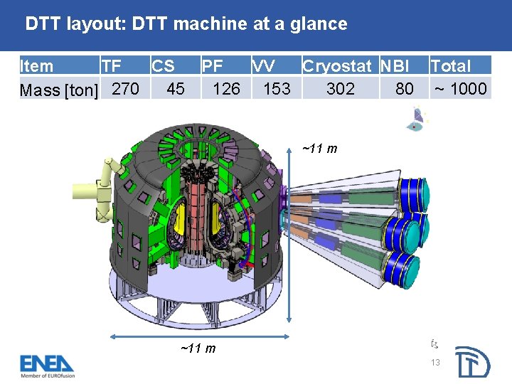 DTT layout: DTT machine at a glance Item TF CS PF VV Cryostat NBI