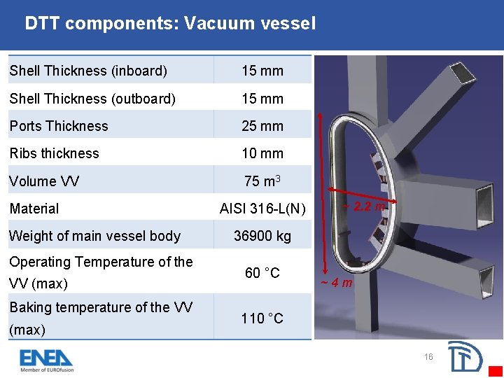 DTT components: Vacuum vessel Shell Thickness (inboard) 15 mm Shell Thickness (outboard) 15 mm