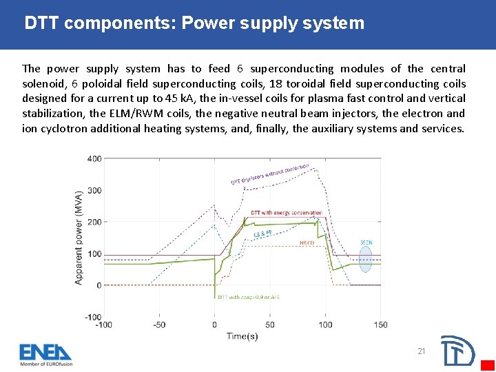 DTT components: Power supply system The power supply system has to feed 6 superconducting