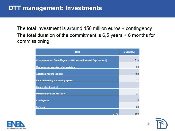 DTT management: Investments 24 