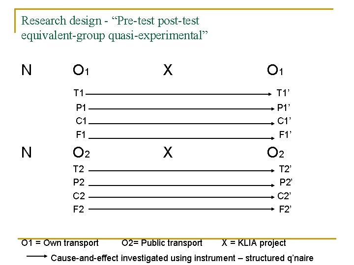 Research design - “Pre-test post-test equivalent-group quasi-experimental” N N O 1 X O 1