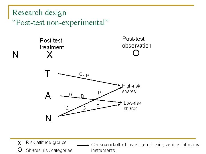 Research design “Post-test non-experimental” N Post-test observation Post-test treatment O X T C, P