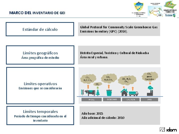 MARCO DEL INVENTARIO DE GEI Estándar de cálculo Global Protocol for Community Scale Greenhouse