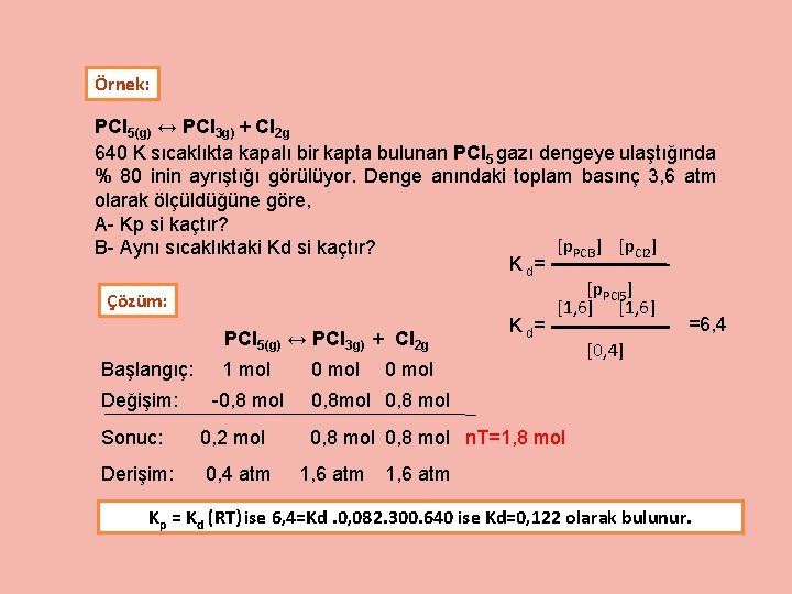 Örnek: PCl 5(g) ↔ PCl 3 g) + Cl 2 g 640 K sıcaklıkta