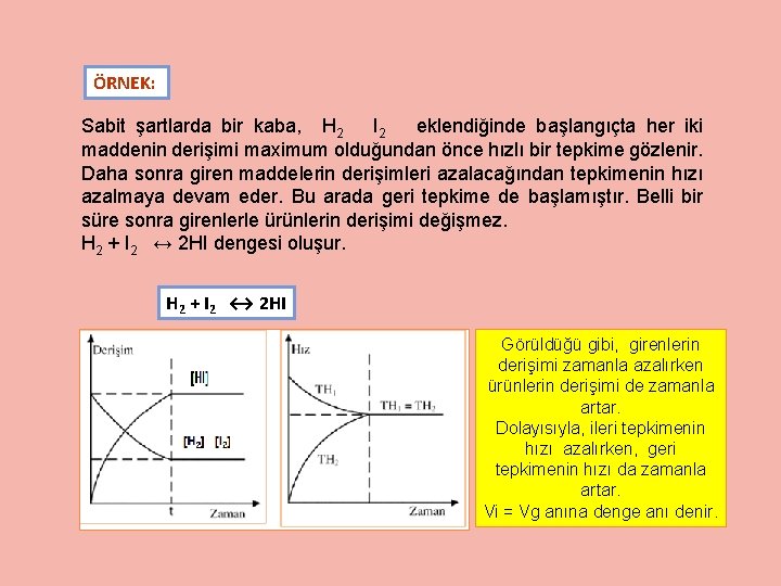 ÖRNEK: Sabit şartlarda bir kaba, H 2 I 2 eklendiğinde başlangıçta her iki maddenin