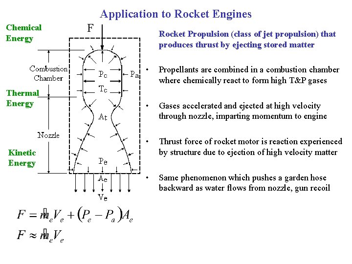 Application to Rocket Engines Chemical Energy Thermal Energy F Rocket Propulsion (class of jet