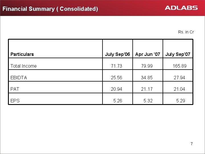 Financial Summary ( Consolidated) Rs. in Cr Particulars July Sep’ 06 Apr Jun ’