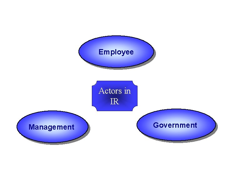 Employee Actors in IR Management Government 