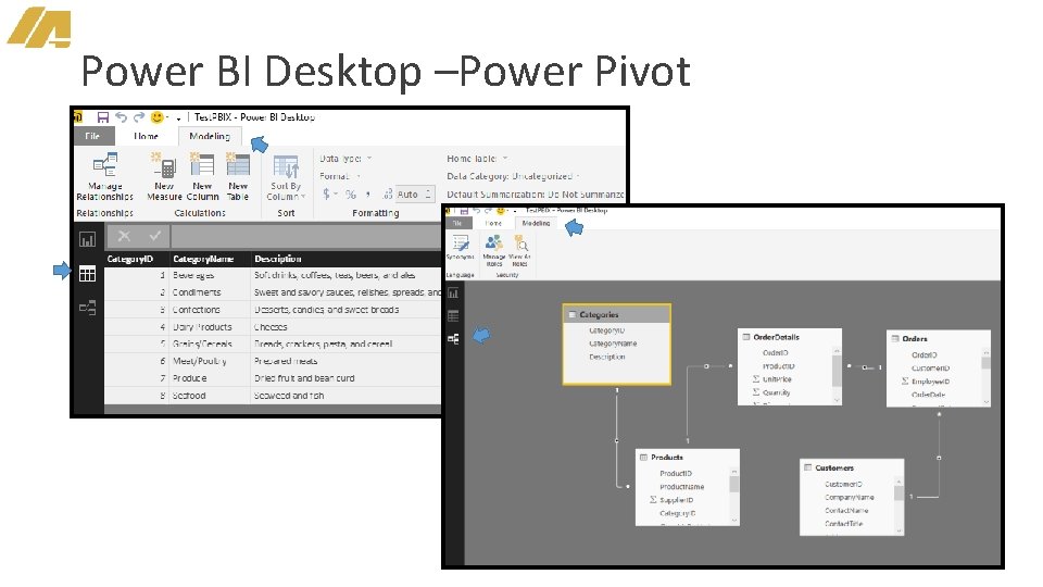 Power BI Desktop –Power Pivot 