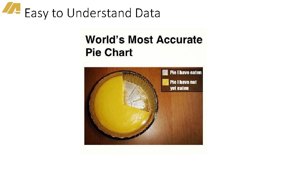 Easy to Understand Data 