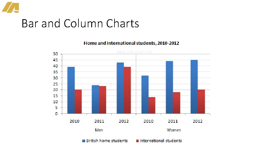 Bar and Column Charts 