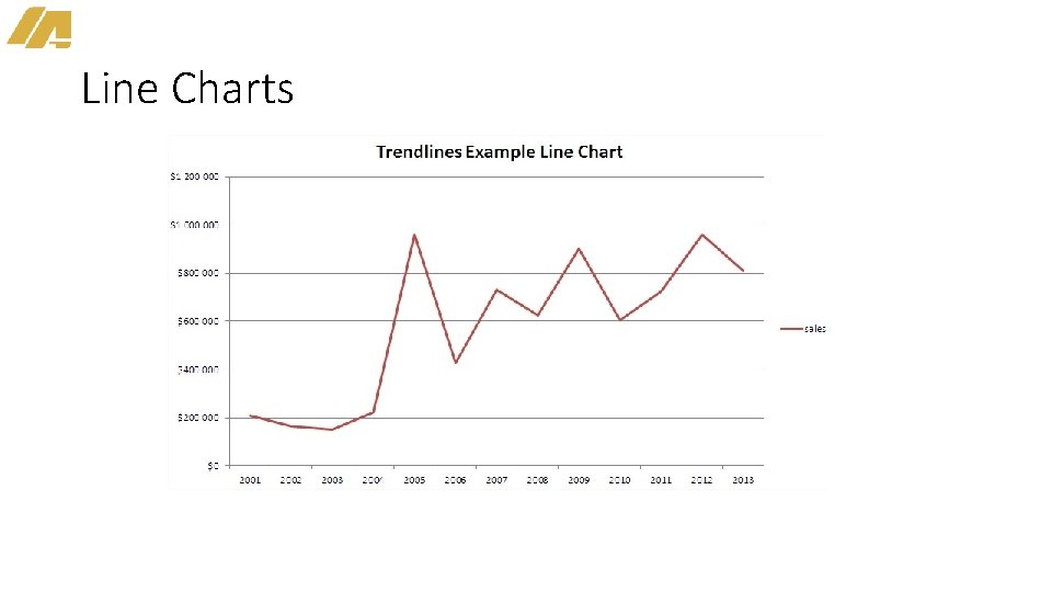 Line Charts 