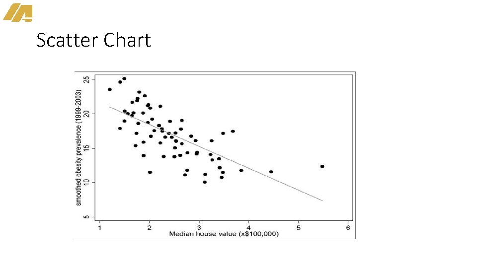 Scatter Chart 