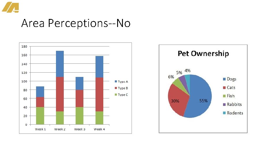 Area Perceptions--No 