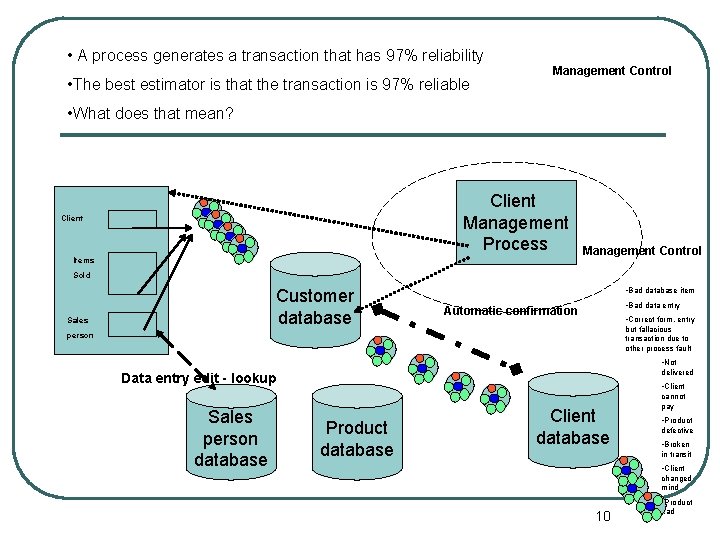  • A process generates a transaction that has 97% reliability • The best