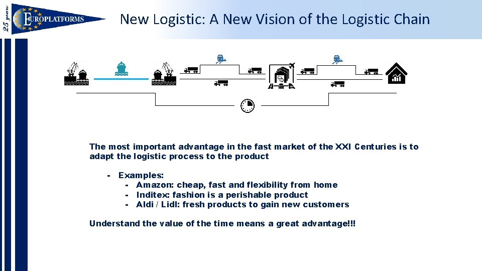 New Logistic: A New Vision of the Logistic Chain The most important advantage in