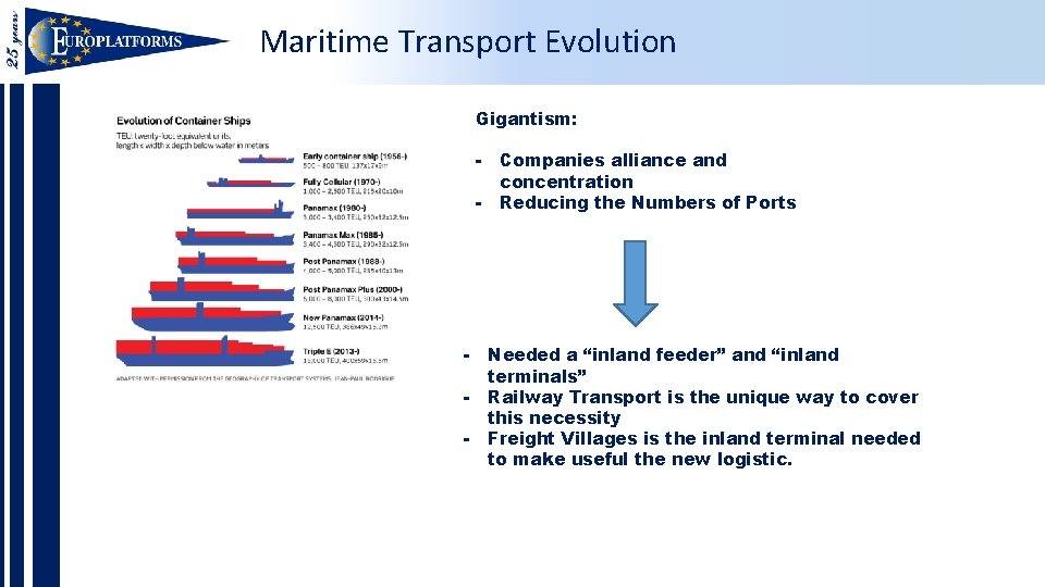 Maritime Transport Evolution Gigantism: - - Companies alliance and concentration Reducing the Numbers of