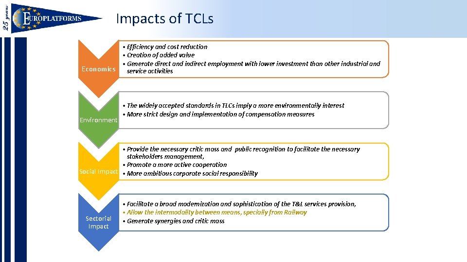 Impacts of TCLs • Efficiency and cost reduction • Creation of added value •