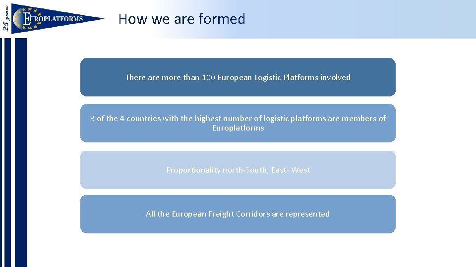 How we are formed There are more than 100 European Logistic Platforms involved 3