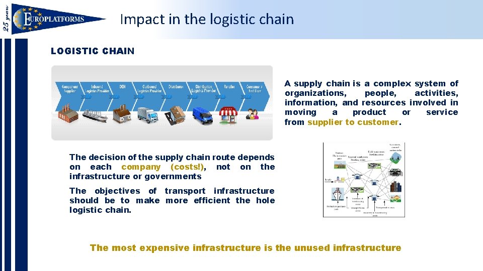 Impact in the logistic chain LOGISTIC CHAIN A supply chain is a complex system