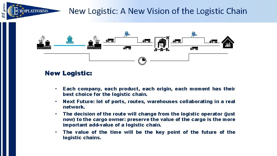 New Logistic: A New Vision of the Logistic Chain New Logistic: • Each company,