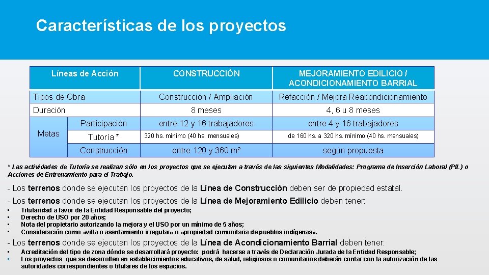 Características de los proyectos Líneas de Acción Tipos de Obra Duración Participación Metas Tutoría