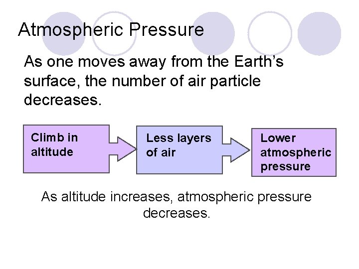 Atmospheric Pressure As one moves away from the Earth’s surface, the number of air