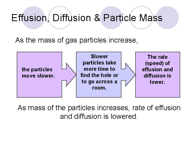 Effusion, Diffusion & Particle Mass As the mass of gas particles increase, the particles