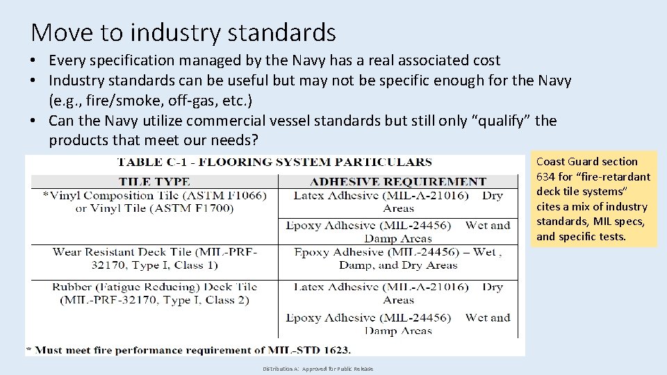 Move to industry standards • Every specification managed by the Navy has a real