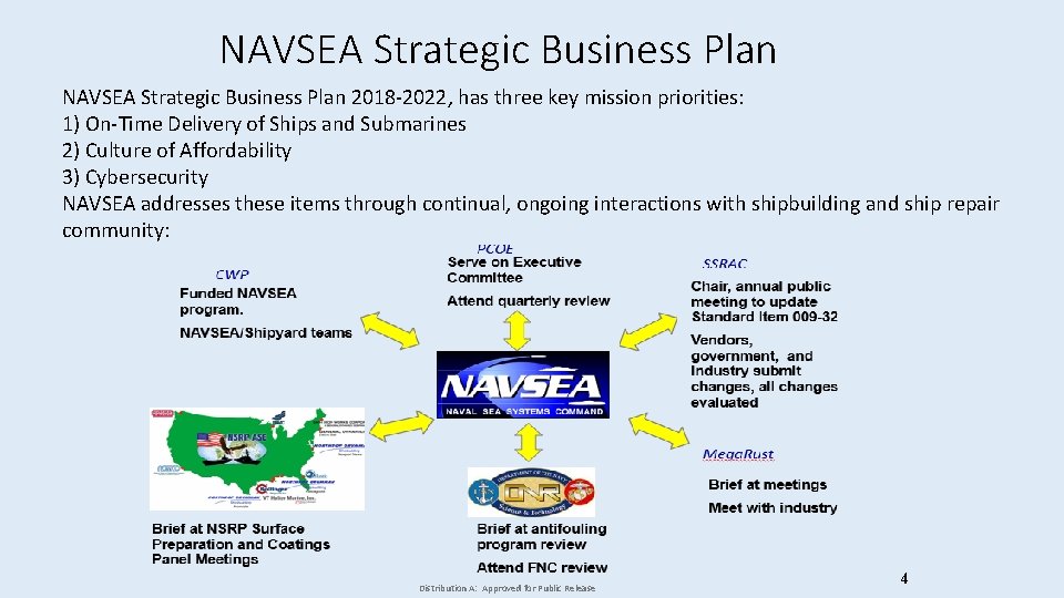 NAVSEA Strategic Business Plan 2018 -2022, has three key mission priorities: 1) On-Time Delivery