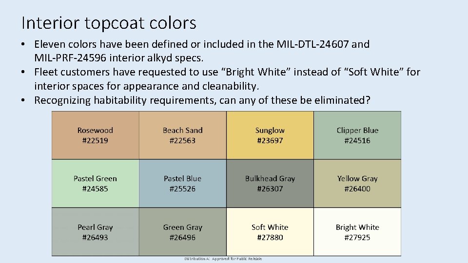 Interior topcoat colors • Eleven colors have been defined or included in the MIL-DTL-24607