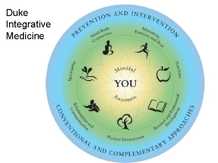 Duke Integrative Medicine 