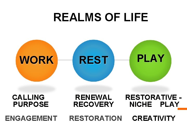  REALMS OF LIFE REST PLAY CALLING PURPOSE RENEWAL RECOVERY RESTORATIVE NICHE PLAY ENGAGEMENT