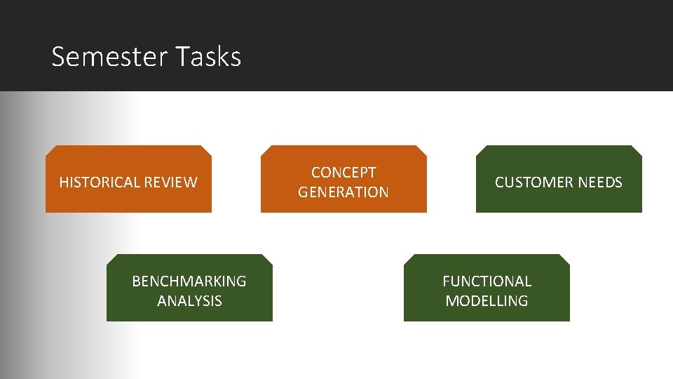 Semester Tasks HISTORICAL REVIEW BENCHMARKING ANALYSIS CONCEPT GENERATION CUSTOMER NEEDS FUNCTIONAL MODELLING 