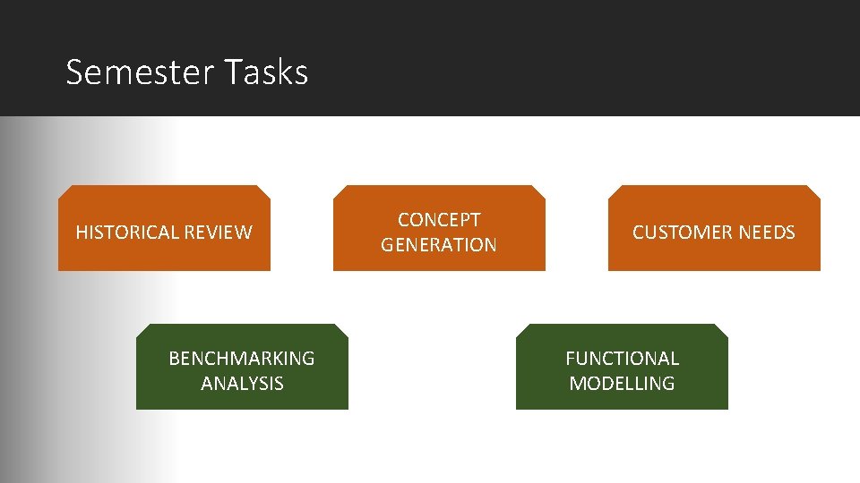 Semester Tasks HISTORICAL REVIEW BENCHMARKING ANALYSIS CONCEPT GENERATION CUSTOMER NEEDS FUNCTIONAL MODELLING 